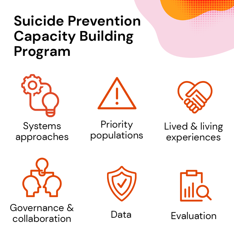 blackdoginst's tweet photo. Are you working to prevent suicide in your community?

Navigating and distilling complex data, research and information can be daunting, but our team of implementation experts are ready to help you find effective, community-led solutions. 

#SuicidePrevention