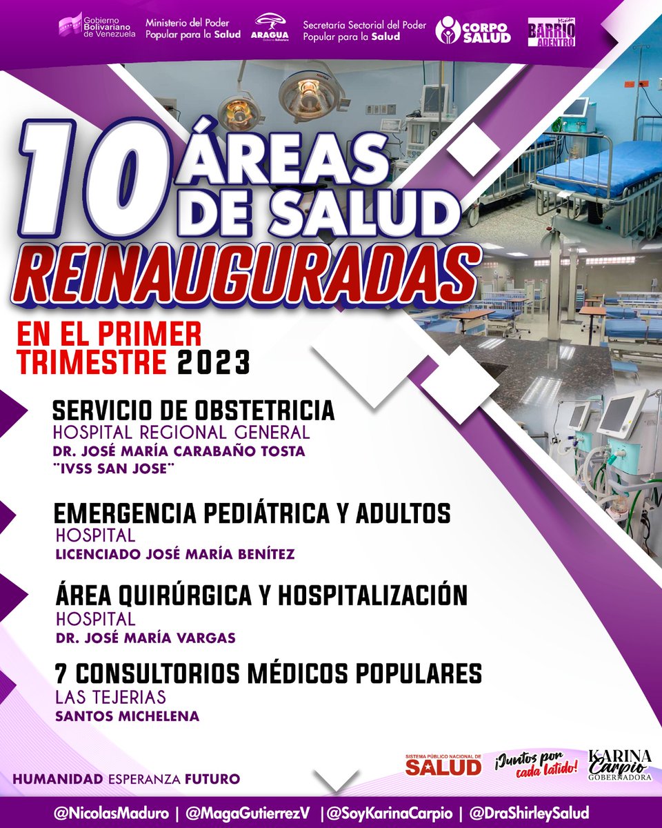 En lo que va de año 2023 El Gobierno Bolivariano de #Aragua ha puesto en funcionamiento 10 áreas de salud con equipo de alta tecnología..!
 ¡Juntos Por Cada Latido! <a href="/NicolasMaduro/">Nicolás Maduro</a> <a href="/MagaGutierrezV/">Magaly Gutiérrez Viña</a> <a href="/Soykarinacarpio/">Karina Carpio</a> <a href="/DraShirleySalud/">Dra. Shirley Hernández</a>
#2023DeVueltaAlCampo #UniónFuerzaYCooperación