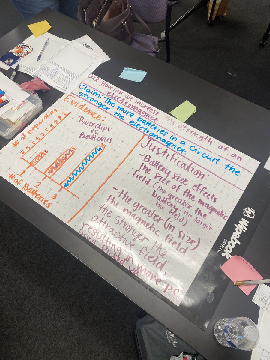 miss_hamlin's tweet photo. Thank you @AMSTI_UM for an awesome PD today on @ArgumentDriven Inquiry!!! I feel so much better equipped to implement this in my classes!!! @MunfordHigh @TCBOE https://t.co/dzslKl8lxd