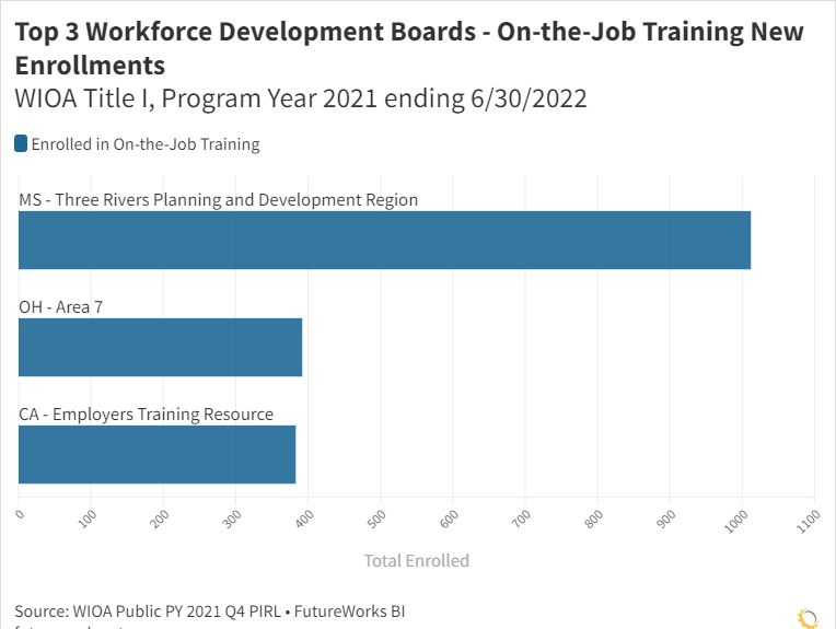 FutureWork Systems tweet media