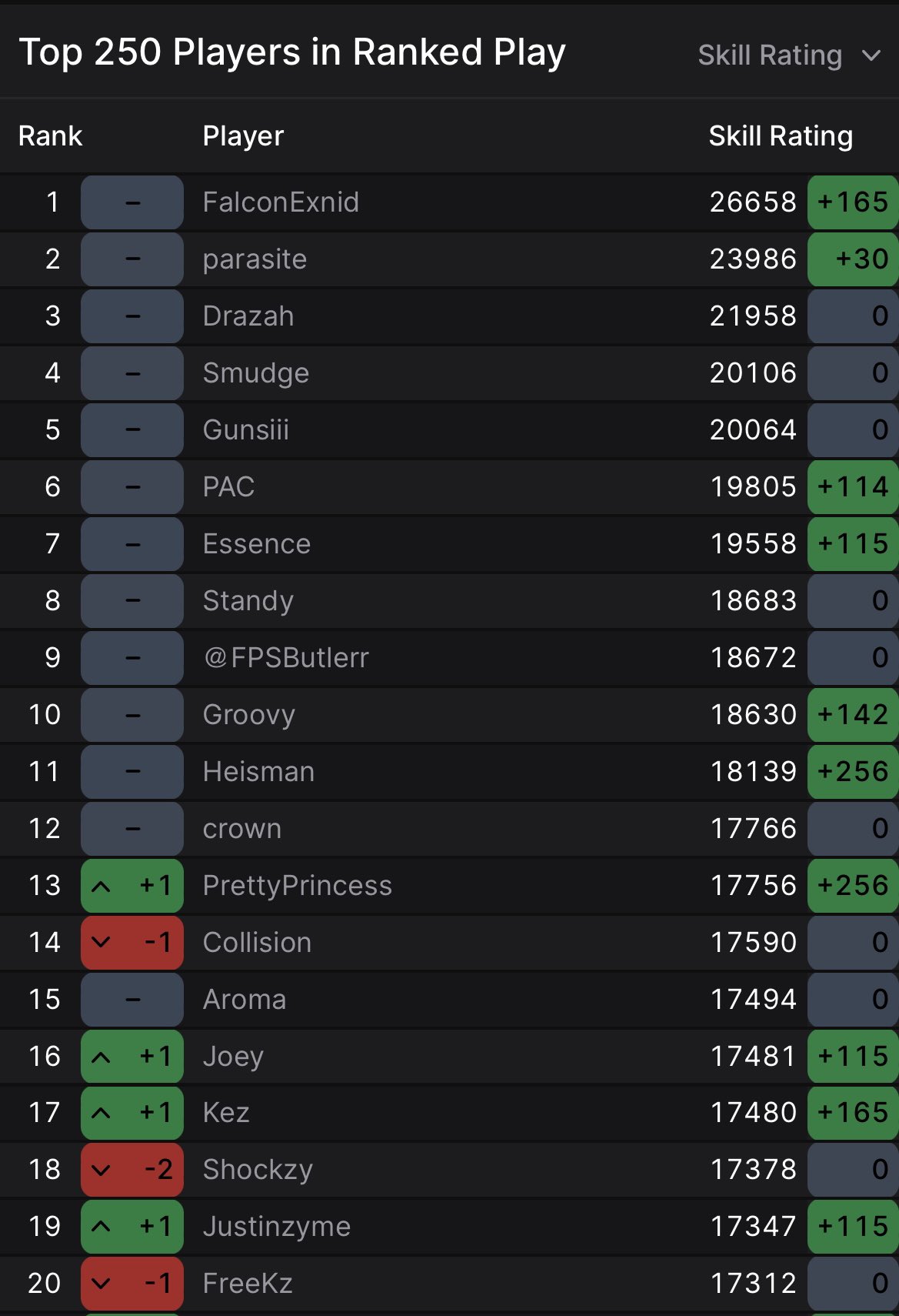 Warzone 2.0 Ranked Play: Top 250 in Season 3.5