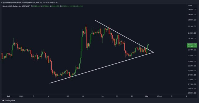 bae_kiera's tweet photo. #BTC successful breakout $24.5k target 
moon now 🌙

#Cryptocurency https://t.co/0t2ojYFPdv