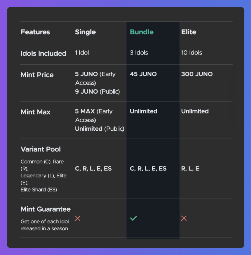 BeholdIdols's tweet photo. Hey Errybody 
If you are part of the Snapshot taken Sept 9th 2023 of Neta DAO stakers you will be able to go to https://t.co/mP4H3hIV4L and mint at 

8PM PDT or 4am UTC

Public mint opens 72hrs after ❤️ https://t.co/XONMXg6NOr