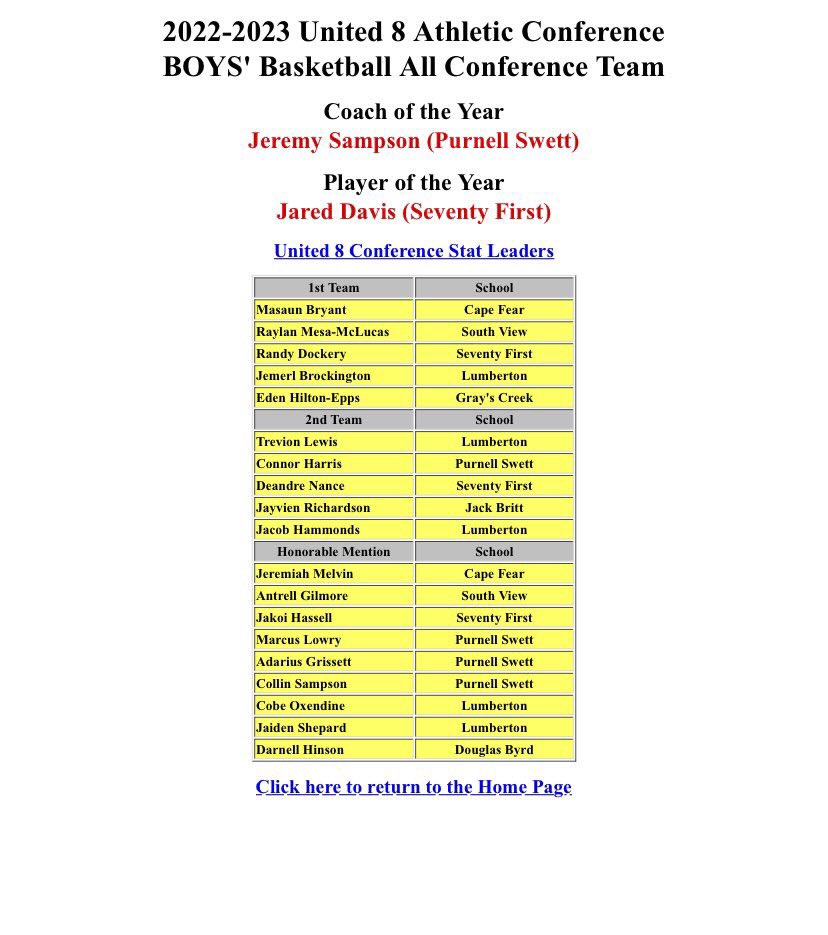 First team all conference 🙏🏽 #selfmade