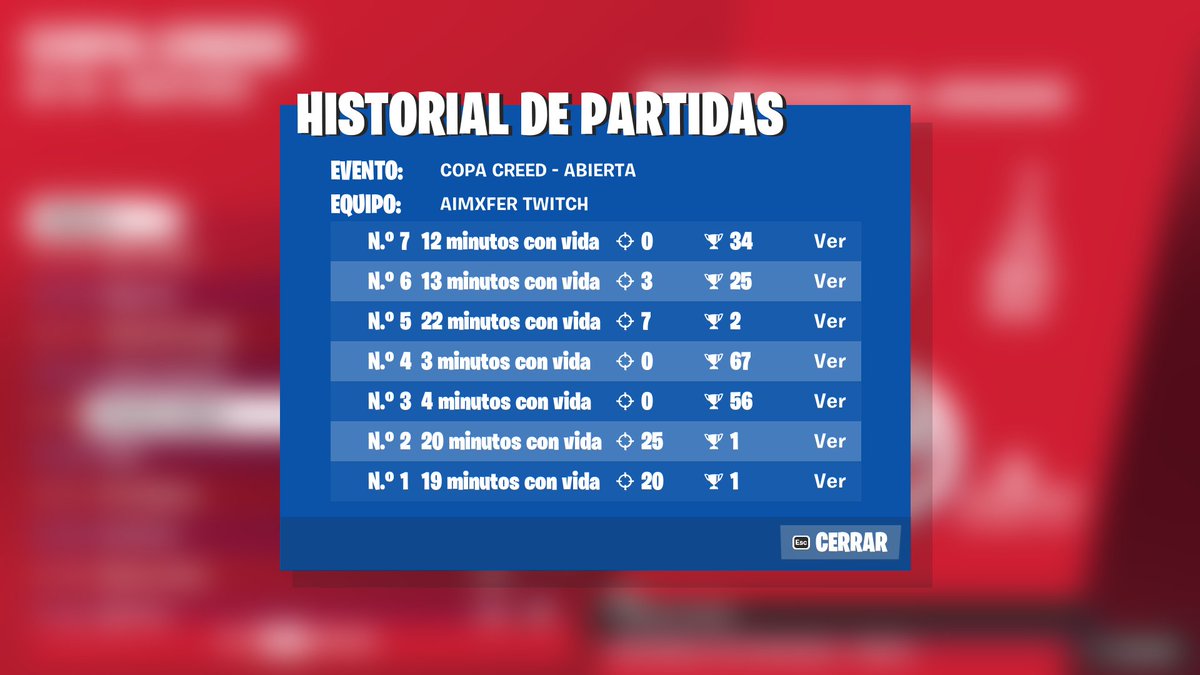 aimxfer's tweet photo. Top 79 🇺🇸
Top 1 🇪🇸
Free skin https://t.co/SIIKxy8uNC