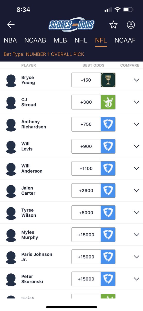 Derek Farnsworth on Twitter "RT dan_back Excited to bring NFL Draft