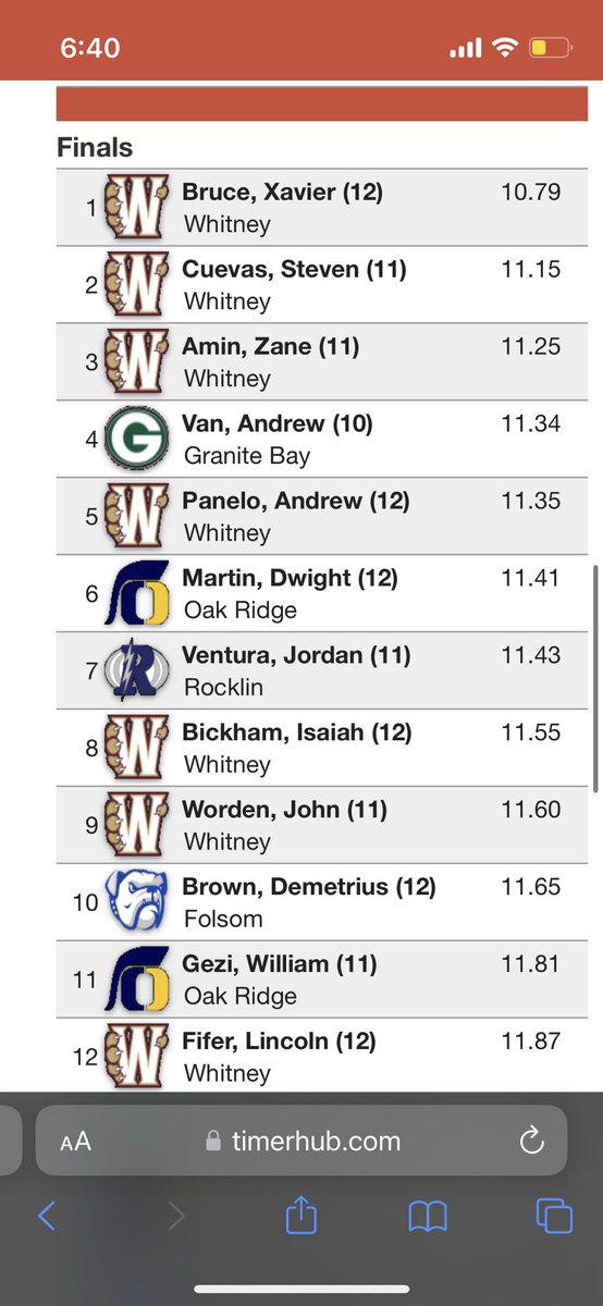 xbruce48's tweet photo. After not competing for an entire month, I’m happy to have a nice season opener with a new PR and break the school record. 
100 - 10.79
1st Place
@whitney__TF https://t.co/b2AAPEe1py