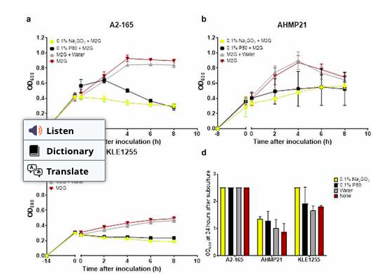 HealthyFellow's tweet image. Effect of #food #additives on key bacterial taxa &amp;amp; the mucosa-associated #microbiota in #Crohn’s disease 

tandfonline.com/doi/full/10.10…

@_atanas_ @_INPST @ScienceCommuni2 @DHPSP @DrRuscioDC @Muzzpol @club_gut @ktguzz @Grimhood @JuhanaHarju @ResilientDad @ForgeRat @LowOxCoach1 @DukeIM