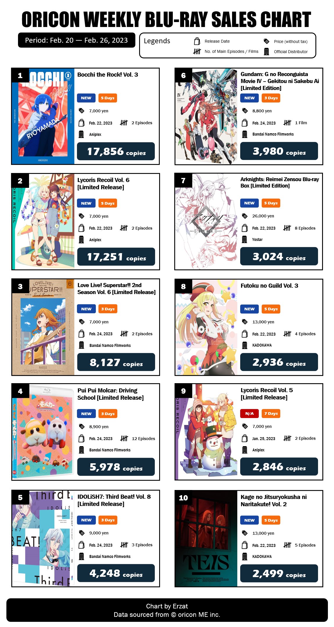 Japan Top 10 Weekly Anime Blu-ray and DVD Sales Ranking: April