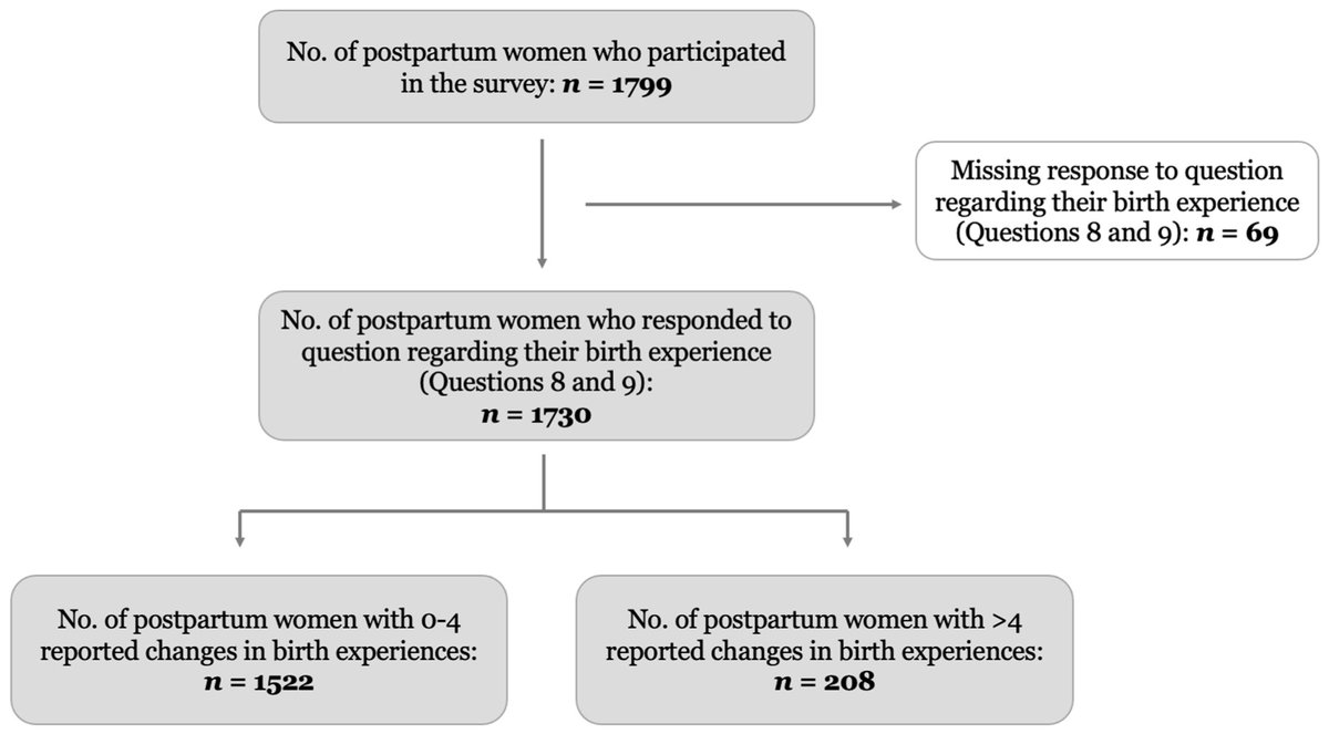 MDPI Pharmacoepidemiology (@mdpipharmacoep1) on Twitter photo Read the new publication by Dr. Hedvig Nordeng and her team here:
Pregnancy- and Birth-Related Experiences among #Postpartum Women during the Third Wave of the #COVID-19 Pandemic—A Multinational European Study
mdpi.com/2113610
<a href="/drAlisonOliver/">Alison Oliver</a> <a href="/Pharma_Nordeng/">Hedvig Nordeng</a> <a href="/AlicePanchaud/">Alice Panchaud</a> Read the new publication by Dr. Hedvig Nordeng and her team here:
Pregnancy- and Birth-Related Experiences among #Postpartum Women during the Third Wave of the #COVID-19 Pandemic—A Multinational European Study
mdpi.com/2113610
<a href="/drAlisonOliver/">Alison Oliver</a> <a href="/Pharma_Nordeng/">Hedvig Nordeng</a> <a href="/AlicePanchaud/">Alice Panchaud</a>