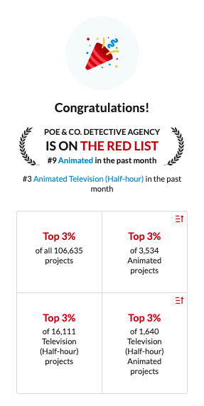 mindys_madness's tweet photo. it was very brief but I'm still proud of this #3 
in #Animated #HalfHour on #TheRedList in February

POE &amp; CO. DETECTIVE AGENCY 🖤💜💀⚰️
#PoeAndCo #adultanimation #primetime #comedy #animated #darkcomedy https://t.co/CxRO7asI01