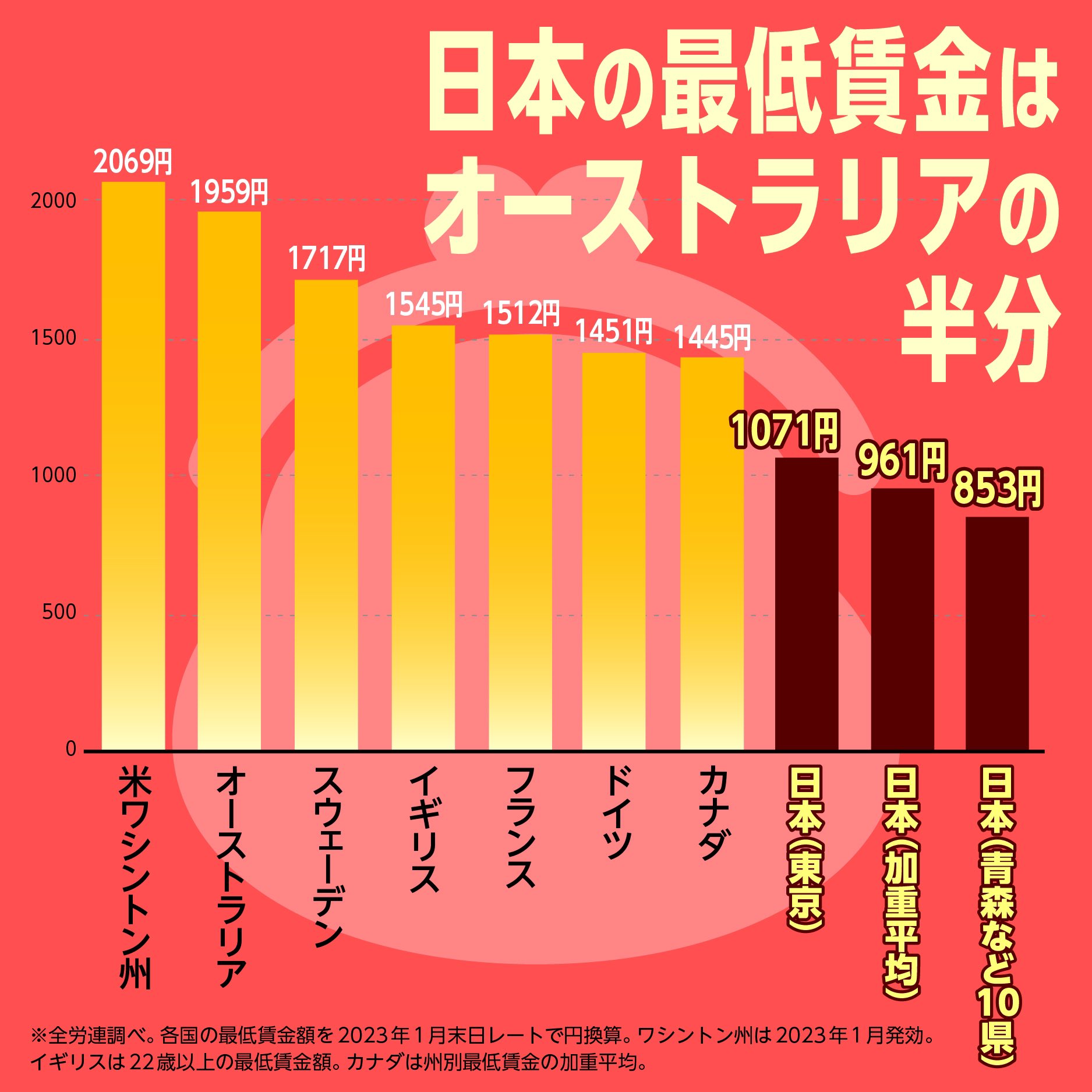 最初の近代経済 オランダ経済の成功・失敗と持続力 1500～1815 経済大国興亡史1500－1990 上／チャールズ・P．キンドルバーガー