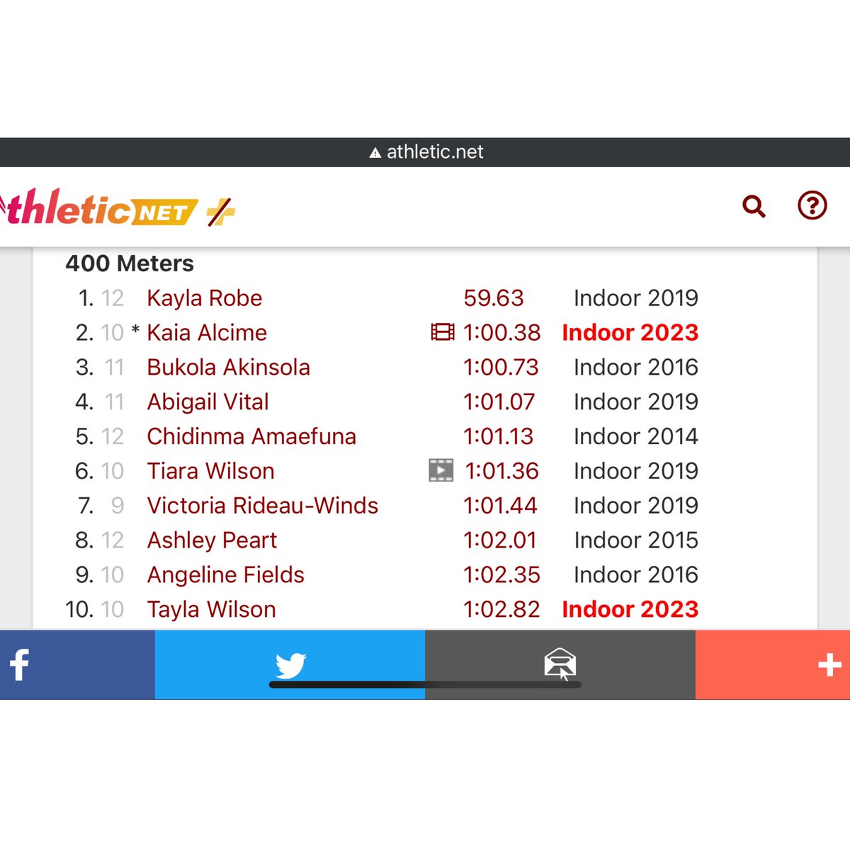 WOHSXCTF's tweet photo. Congrats Sophomore Kaia Alcime who ran her seasons best #400m time and moves to #2 on the WOHS All-Time list #EasternStatesChampionships #ArmoryNation πͺπ€π https://t.co/T3jj4RxJsk