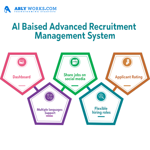 AblyWorks's tweet image. Hire Smarter with Our AI-based Advanced Recruitment System Software!
.
.
Click Here To Know More:
fiverr.com/viduranand
.
.
#recruitmentsystem
#artificialintelligence
#HRtech
#talentacquisition
#smarthiring
#advancedtechnology
#recruitingsoftware
#automatedrecruiting