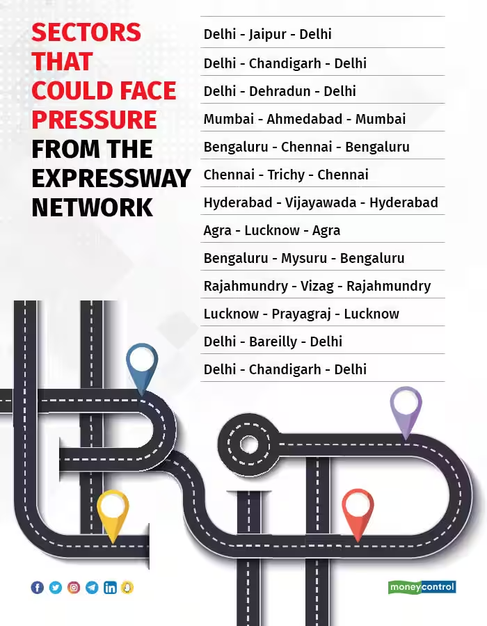 moneycontrolcom's tweet photo. As road and rail infrastructure building gathers pace across the country, will shorter flights come under pressure?
Read Here 👇🏻
https://t.co/VgWFQ2CdxK
#Expressways #ExpresswayNetwork | ✍️ @khabri_lal https://t.co/LoowqL39Ni
