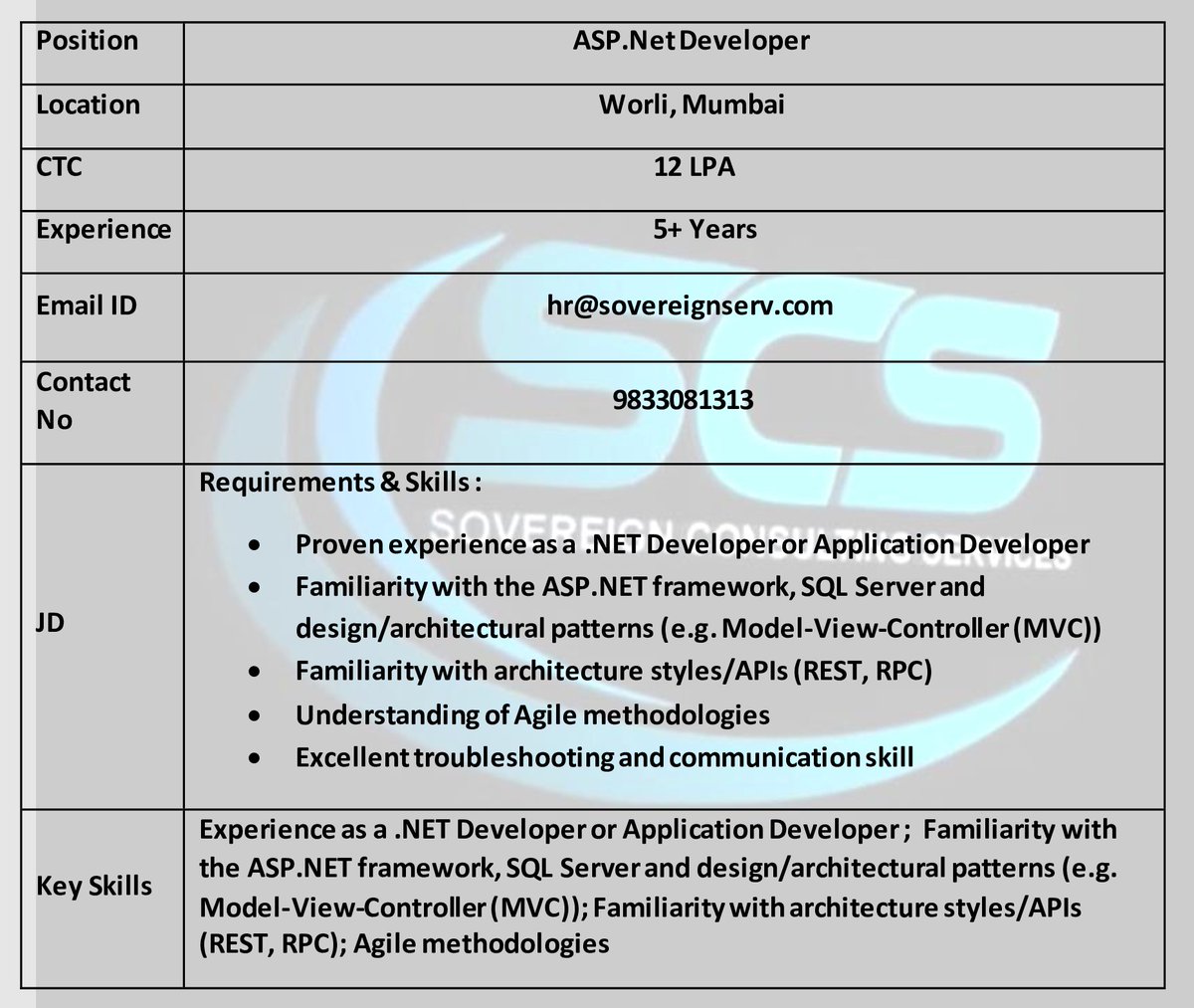 SCSJOBS_13's tweet image. Urgent Opening for ASP.Net Developer
WFO - Worli, Mumbai
Kindly sed the CV on hr@sovereignserv.com and whatsapp on 9833081313
#developer #aspdotnetdeveloper #dotnetdeveloper #sqlserver #mvc #restapis #agilemethodologies #mumbaijobs #jobs #jobs2023