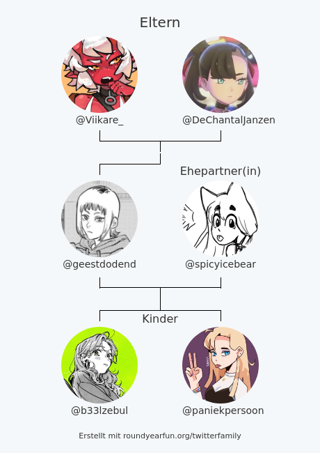 geestdodend's tweet photo. meine Twitter-Familie:
Eltern: @Viikare_ @DeChantalJanzen
Ehepartner(in): @spicyicebear
Kinder: @b33lzebul @paniekpersoon

via https://t.co/v4bGmsuH16

⠀ https://t.co/b20ziMSRsT