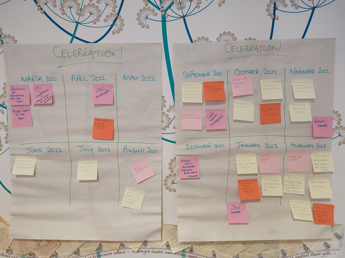 Ross Dawson (@rd9improvement) on Twitter photo Great afternoon with the <a href="/ELHT_EOLB_TEAM/">ELHT End Of Life and Bereavement Team</a> to celebrate team achievements so far; love and nuts team processes with silent theming; listening to feedback from patient relatives; then the start of a plan for the next 12 months! #utilisingthemethods #driverdiagram #marshmallowtower Great afternoon with the <a href="/ELHT_EOLB_TEAM/">ELHT End Of Life and Bereavement Team</a> to celebrate team achievements so far; love and nuts team processes with silent theming; listening to feedback from patient relatives; then the start of a plan for the next 12 months! #utilisingthemethods #driverdiagram #marshmallowtower