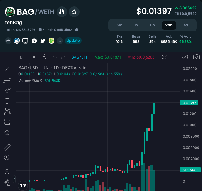 teh_bag's tweet photo. That's how a real growth looks like 📈

#tehBag has new partners and adopters every day, increasing not only our revenue - but also our exposure!

We are currently one of the fastest growing AI #crypto platforms, and teh NFTs will take us to the next stage!

Adoption is upon us🧠 https://t.co/IjlD4FmV4f