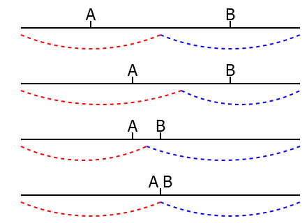 Un paio di giorni fa, parlando della vittoria di Elly Schlein, avevo accennato al paradosso dei gelatai 2.0, suscitando un certo qual interesse nei mio socialcoso di nicchia. Ecco qua cosa intendo!

Il paradosso dei gelatai è piuttosto noto, e lo si

xmau.com/wp/notiziole/2…