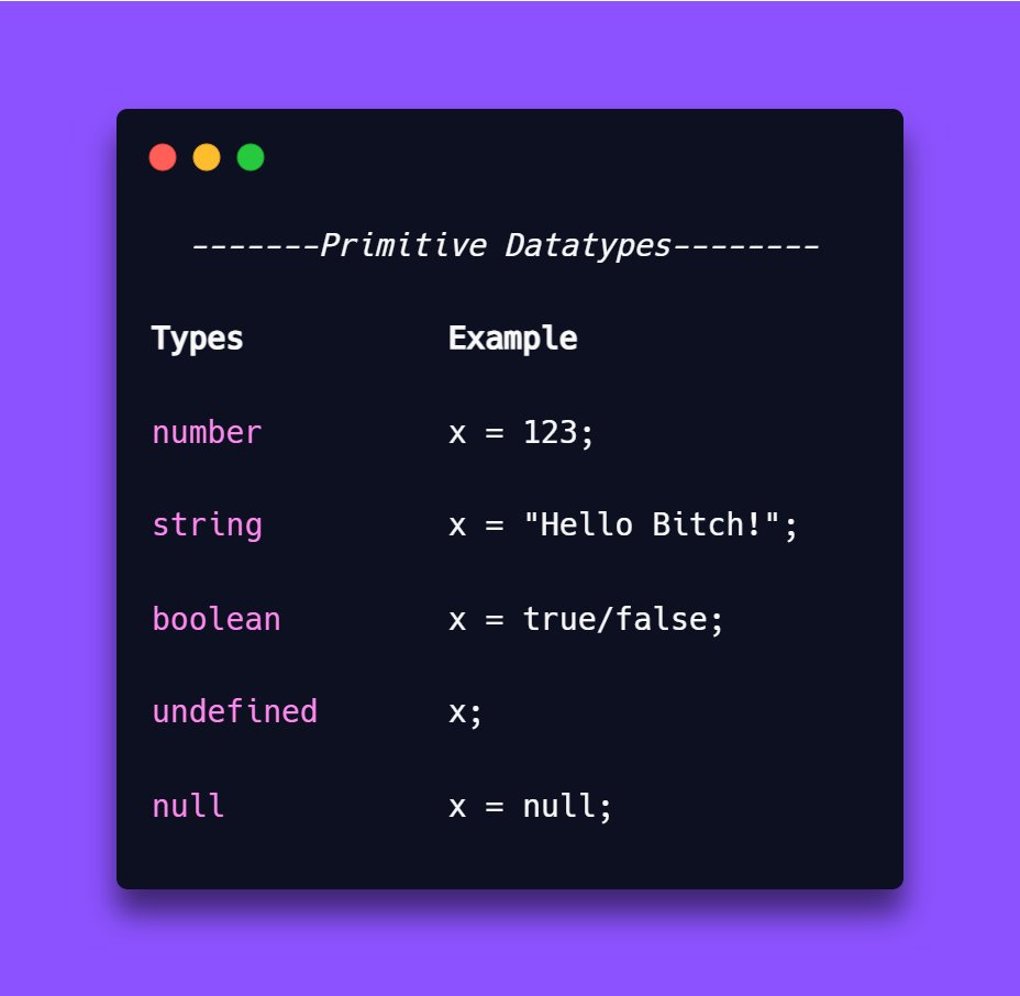 A Quick Reference of JavaScript Data types for Web developers A Thread ...