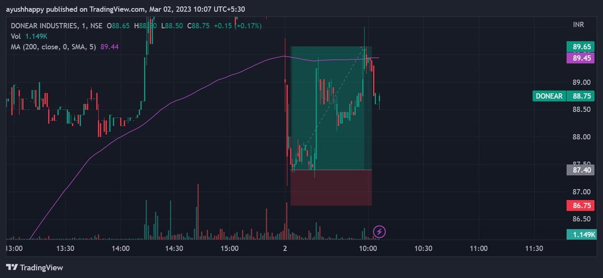 apk1215's tweet photo. #DONEAR.
#nse #intraday #bullish #averagefloat https://t.co/6ftHWuU6J2