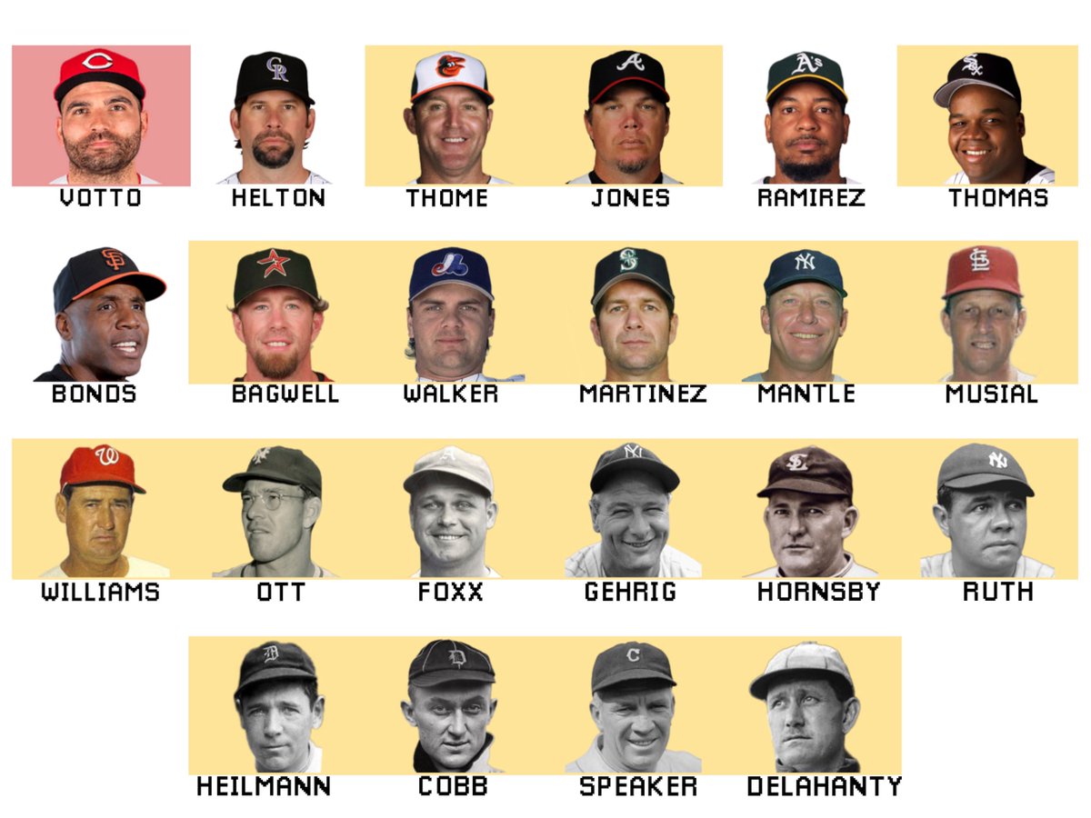 JayCuda's tweet image. 2,000 H • .400 OBP • .500 SLG

Yellow       HOF
Red           Active