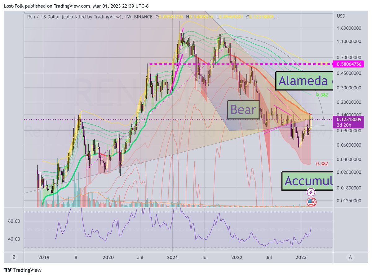 Lost Folk tweet media