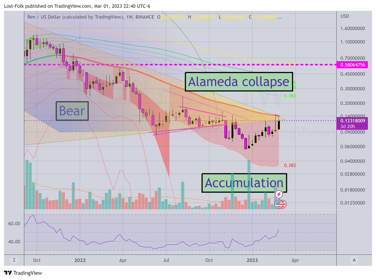 Lost Folk tweet media