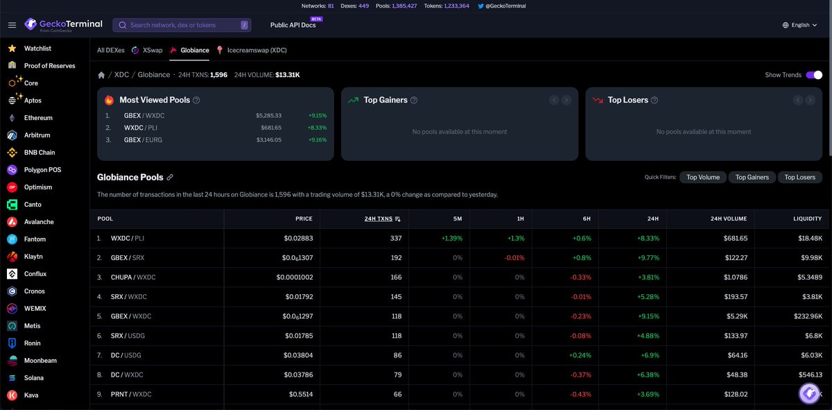 rudresh97's tweet photo. GlobianceDEX is now listed at @GeckoTerminal!
More to come soon 👀

$XDC $GBEX https://t.co/yeiWR5R8iv