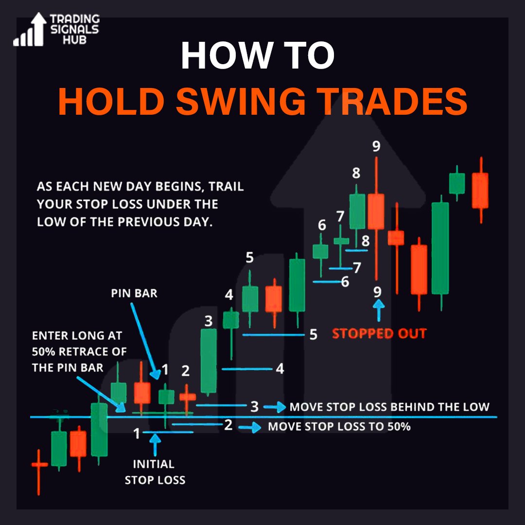 How to hold swing traders

Post of the day

#sharemarketinvesting #pratiktambe #sharemarketguide #indianstockmarket #indiansharemarket #sharemarketfacts #stockmarketmeme #sharemarketindia #stockmarketeducation #indianstocks#stocktrading #besttradingsignals