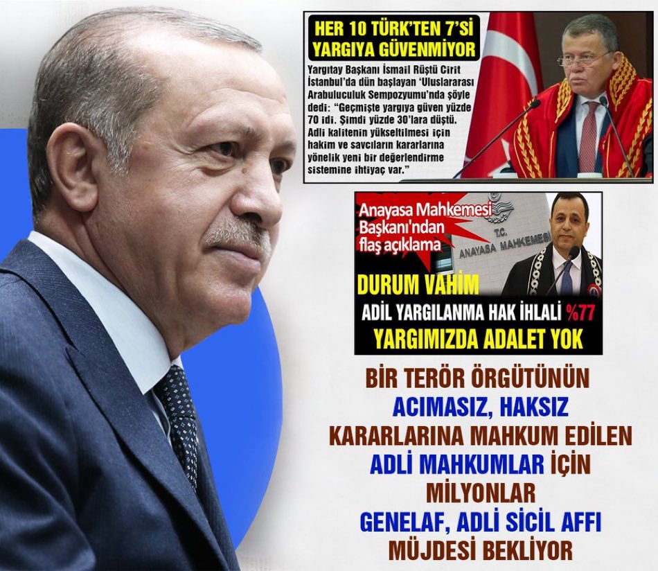 Adil yargılanma hak ihlali %77 

ÖncelikAf SonraSeçim <a href="/RTErdogan/">Recep Tayyip Erdoğan</a> <a href="/bybekirbozdag/">Bekir  Bozdağ</a> <a href="/YildizFeti/">Feti Yıldız</a>