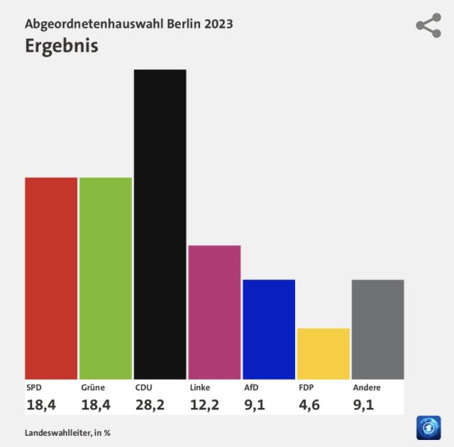 Gio · On Twitter Rt Jorgeeickhoff 🇩🇪berlín La Democracia