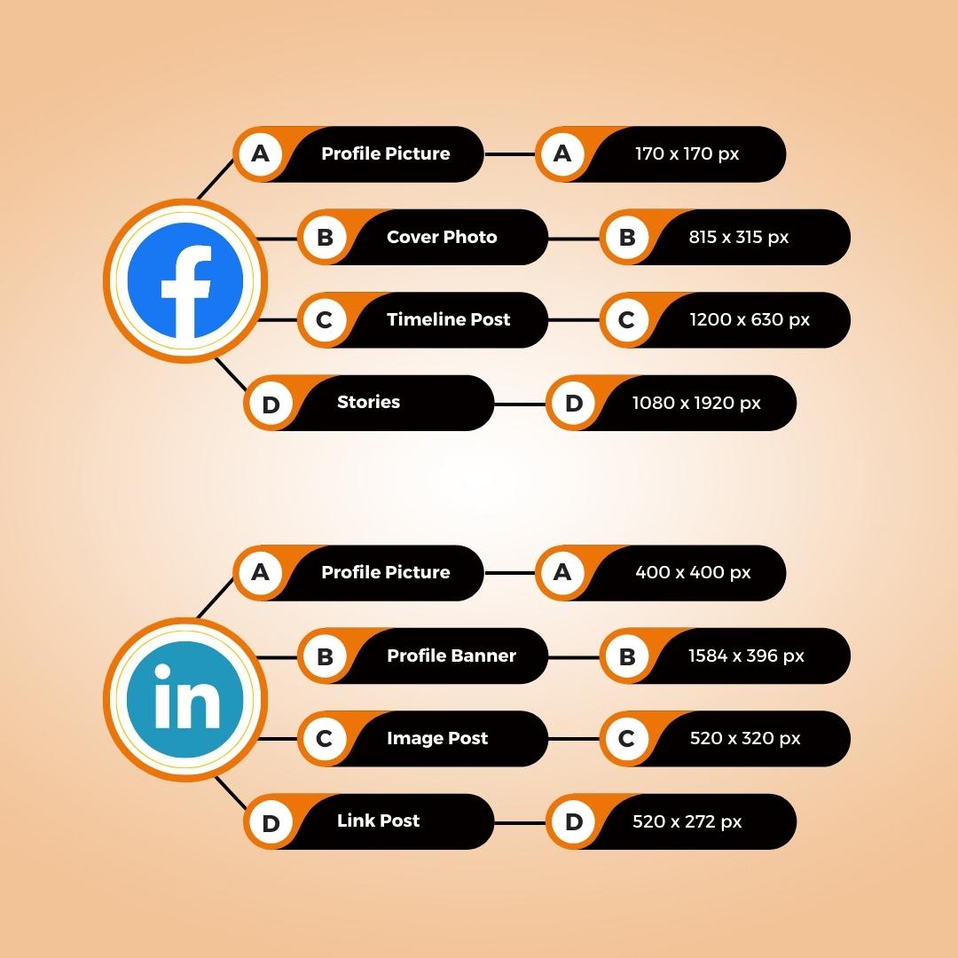 bharat_udyog's tweet image. "Say goodbye to the guessing game and hello to perfect social media posts! 🙌🏼📷🎉 Check out our ultimate social media post size guide cheat sheet and never struggle with image sizes again! 🤳🏼💻 Don't forget to save this post for quick reference! ❤️ #socialmedia #postsizeguide "