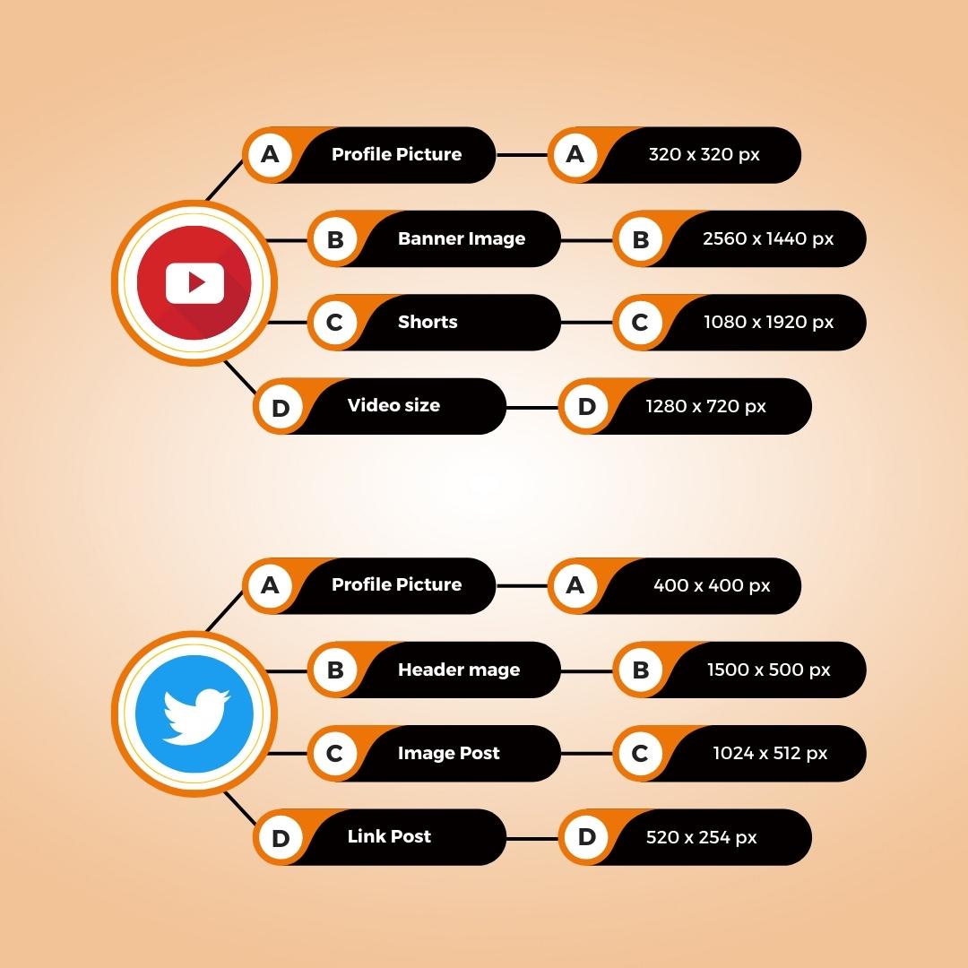 bharat_udyog's tweet image. "Say goodbye to the guessing game and hello to perfect social media posts! 🙌🏼📷🎉 Check out our ultimate social media post size guide cheat sheet and never struggle with image sizes again! 🤳🏼💻 Don't forget to save this post for quick reference! ❤️ #socialmedia #postsizeguide "