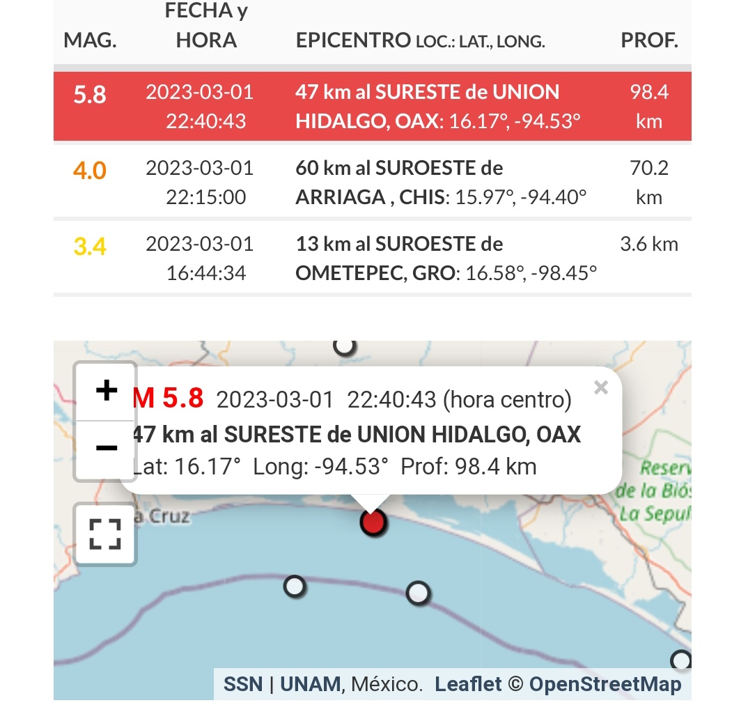 AlMaXx8017's tweet image. Gracias. 

De entrada, un #Sismo geológicamente normal. 

Este #temblor de magnitud 5.8[Mc] originado al sureste de #UniónHidalgo, #Oaxaca y a 98km de profundidad; tiene orígen técnico dentro de la placa que subyace (Cocos), relacionado a cambios de densidad de la placa 1/n