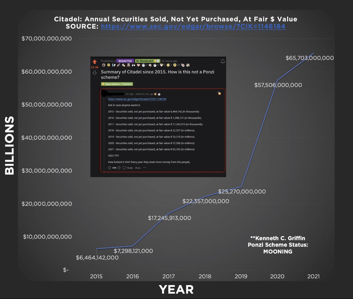 Ken Griffin owning the world's largest market maker and having a separate hedge fund is the biggest conflict of interest in financial history.
