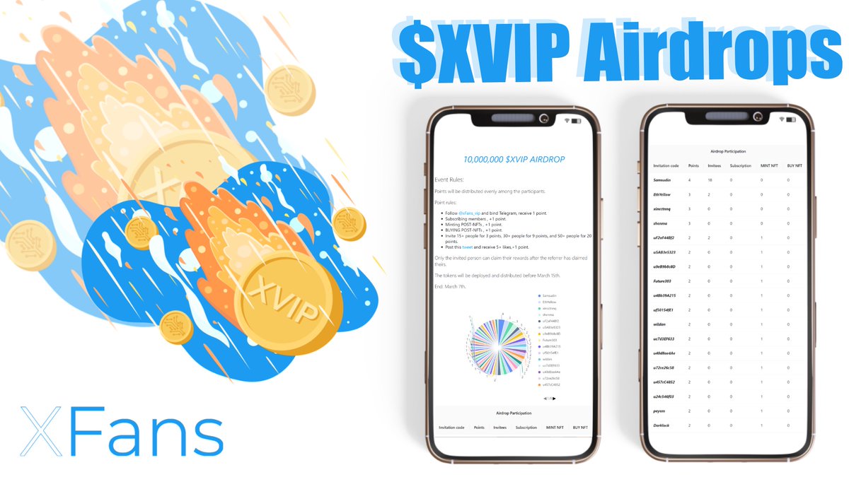 xFans_vip's tweet photo. 🎊Are you looking to get in on the action of the $XVIP Airdrop Campaign? If so, all the details you need to know can be found at the link below.

Check it out: https://t.co/mw3CwGHy8K
@arbitrum @arbitrum_cn 
#arbitrum #airdrop #socialfi https://t.co/kEyifuWLY0