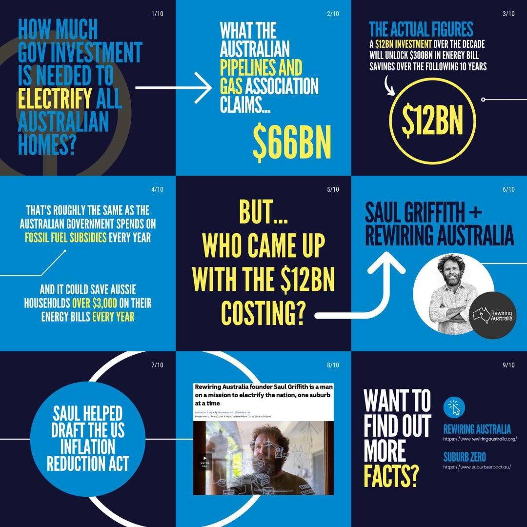 So how much government investment will it actually take to help electrify Australian homes?

There have been some pretty wild reports from deeply vested interests so why don't we see what the experts say ⚡ 💡