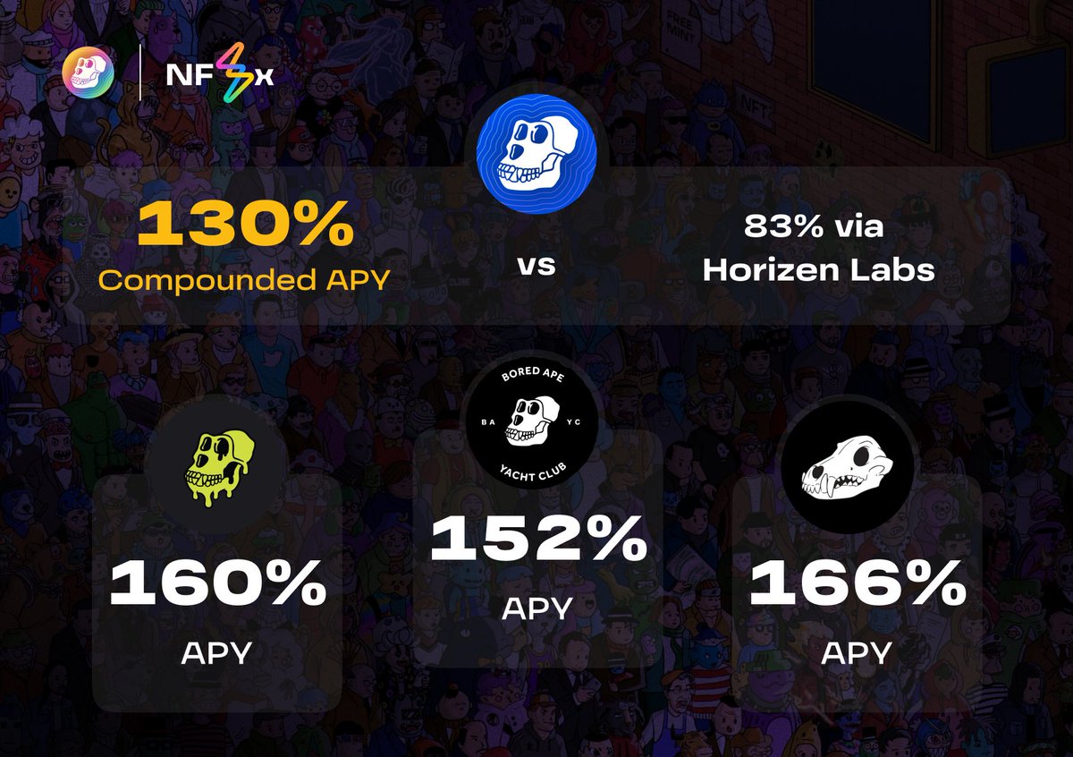 apestakingio's tweet image. Staking Rates Update (02/03/23)
1️⃣ $APE Auto-compounding Pool: 130% (after 1% fees: 129%)
2️⃣ $APE Non-compounding Pool: 83%
3️⃣ BAYC Pool: 152%
4️⃣ MAYC Pool: 160%
5️⃣ BAKC Pool: 166%