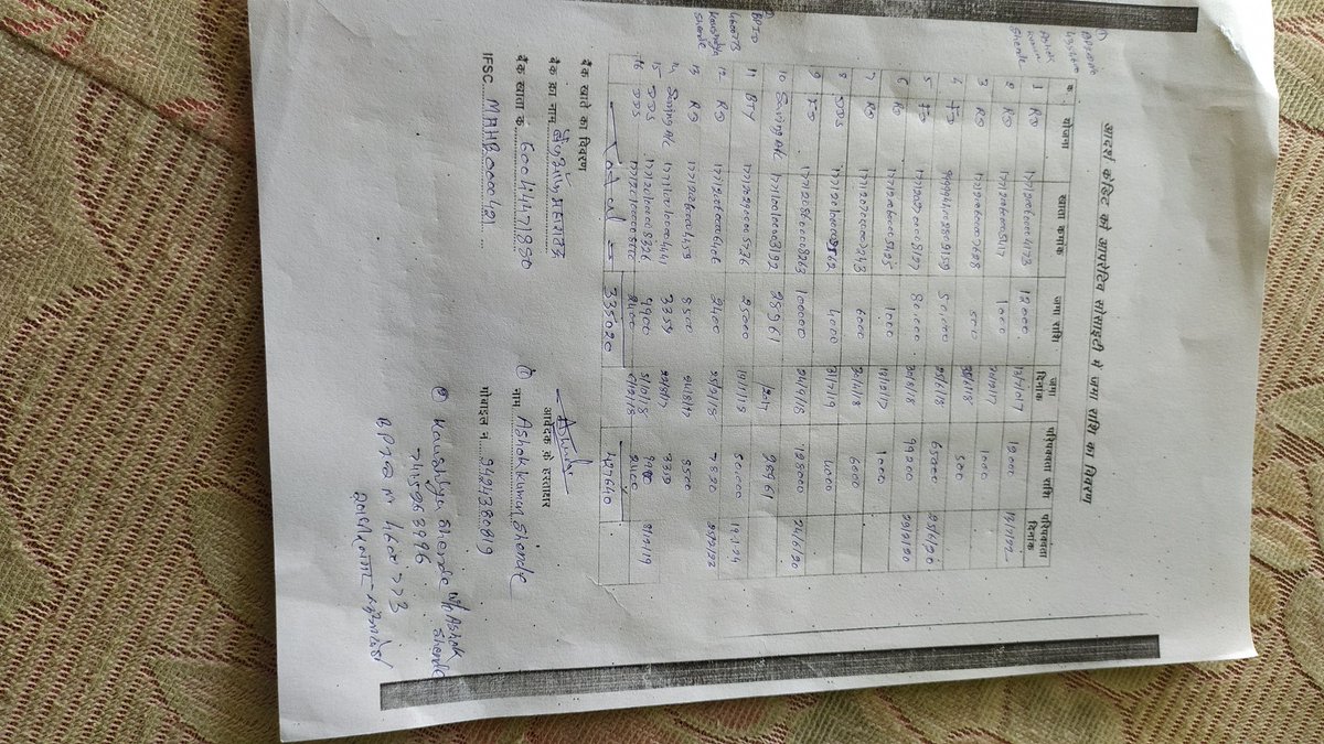 <a href="/cooperativedept/">Cooperative Department, MP</a> <a href="/ChouhanShivraj/">Shivraj Singh Chouhan</a> <a href="/bhadoriabjp/">Dr. Arvind Singh Bhadoria</a> माननीय मुख्यमंत्री महोदय जी आदर्श क्रेडिट को-ऑपरेटिव सोसायटी के निवेशकों की खून पसीने की कमाई दिलाने की दया करें जी