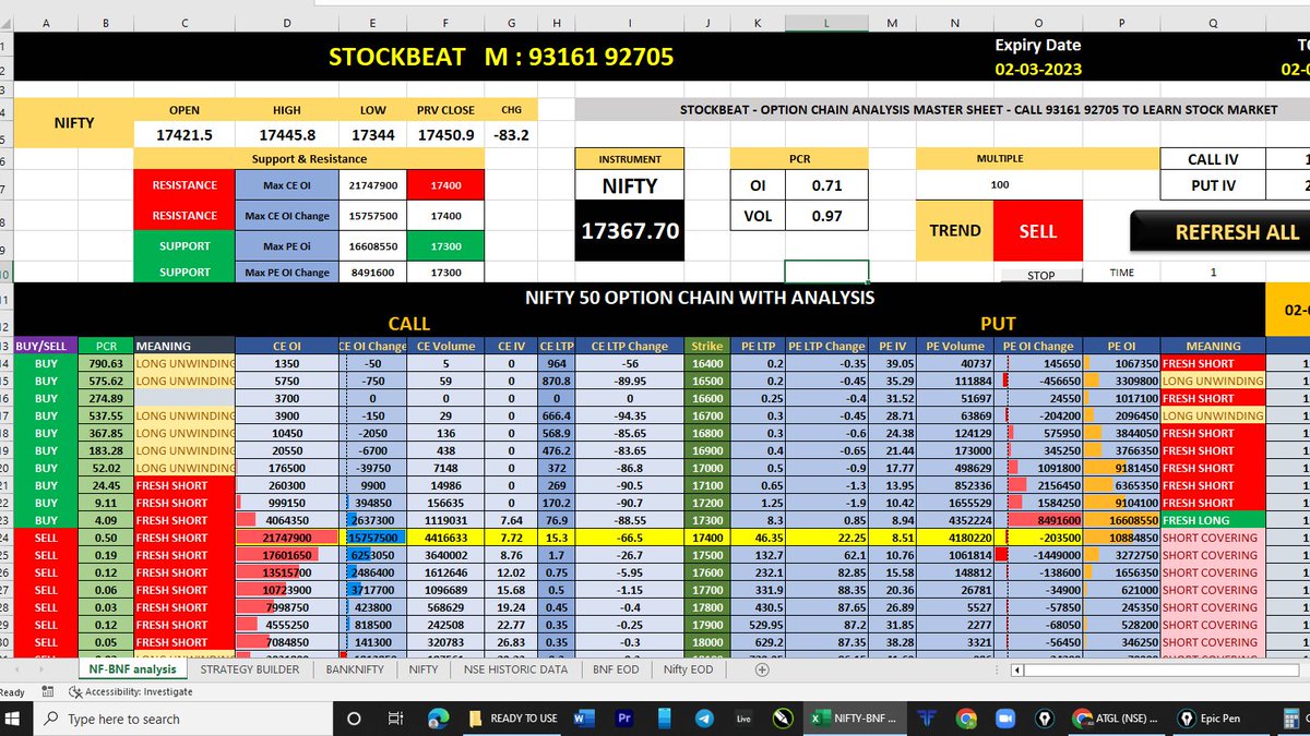 stockbeat1's tweet image. live screenshot of our #nifty #banknifty advance #optionchainanalysis #sheet today
#option #OptionsTrading #Options #optiontrading #optionbuying #OptionStrategy #nifty50 #NiftyBank #StockMarket #StocksToBuy #stockmarketnews 
watch our youtube channel &quot;stockbeat&quot;