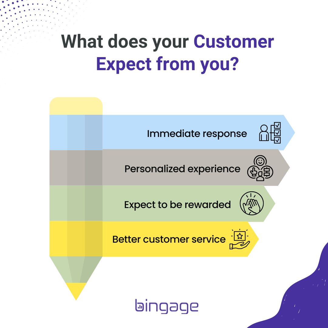 GetBingage's tweet photo. ✅What does your customer expect from you?

Setting customer expectations right is a key factor for success

However, you should focus on what your customers want most and what your business does best.

Follow 👉@bingage
Bingage - All-in-one customer engagement &amp; loyalty program https://t.co/Hyh9JkvDkw