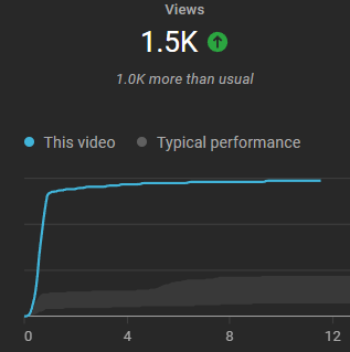 SpaceC0c0nut's tweet image. Any of you understand why this happens lol
#YTAlgorithm #YouTube