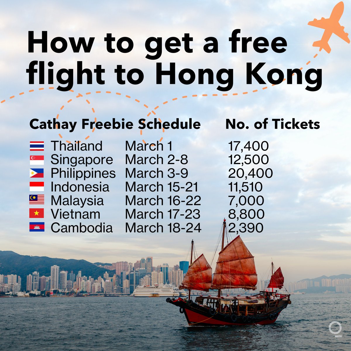 Here's how you can secure a free flight to Hong Kong from its 500,000