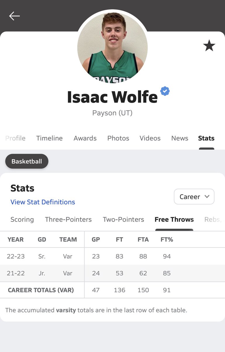 redwolfe1010's tweet image. 94% Free Throw Shooting this season. Finished personal training tonight with 107 in a row.