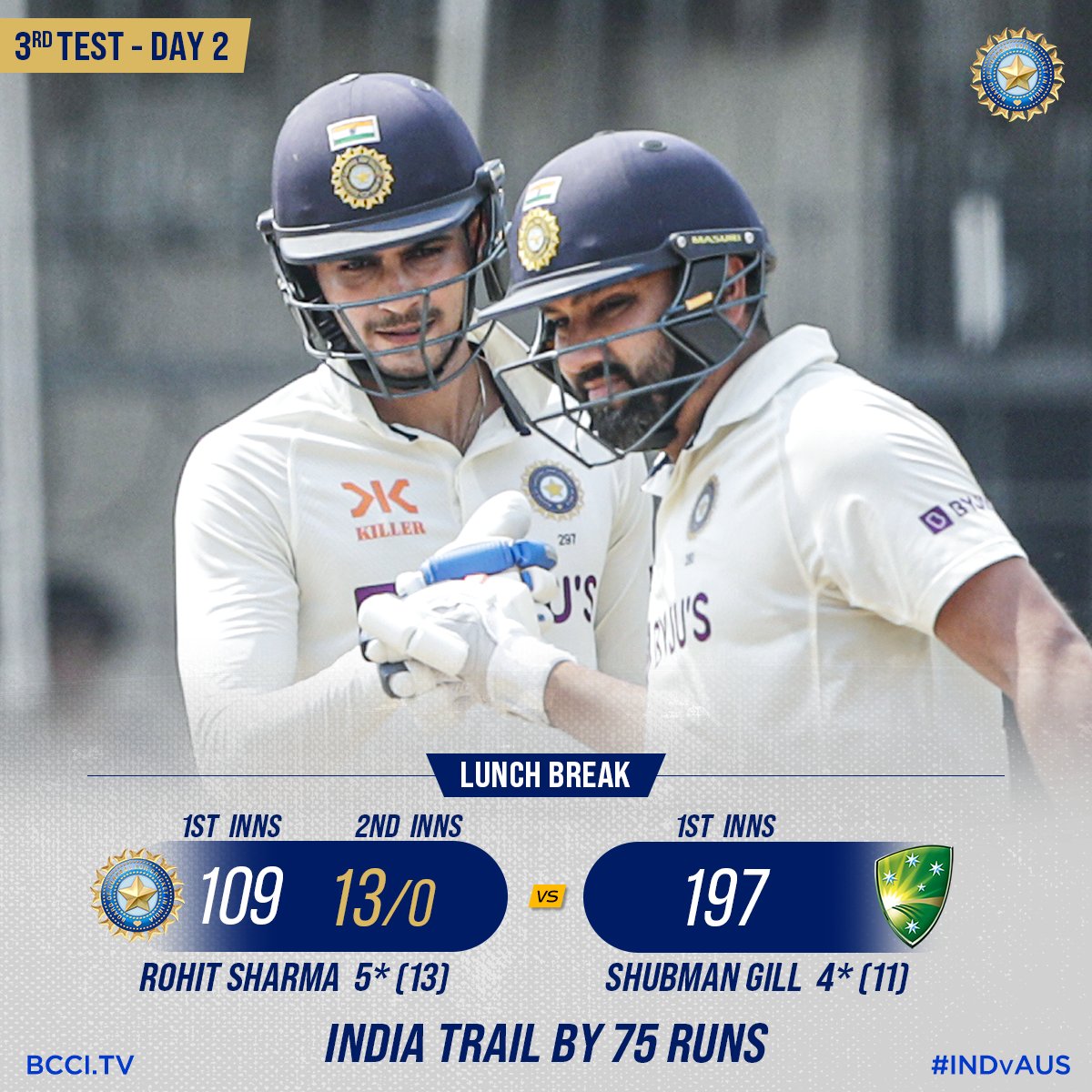 BCCI on Twitter: "An absorbing first session on Day 2 of the 3rd Test. India 13/0 &amp; 109, trail Australia (197) by 75 runs at Lunch. Scorecard https://t.co/t0IGbs2qyj #INDvAUS @mastercardindia