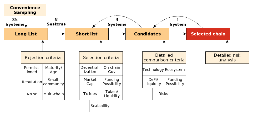 BallandiesMC's tweet photo. A contribution to the #web3 community: The methodology and lessons learned while selecting a #blockchain for @onocoyRTK, a #DePIN for the #GNSS industry:
https://t.co/el2JZzBfYp @urosnoetic @ntndem https://t.co/6PqIUJKi0r