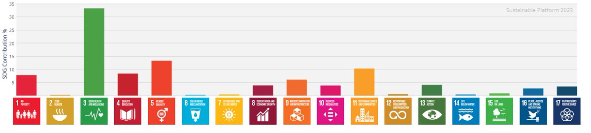 Sustainable Platform tweet media