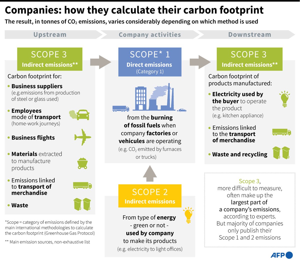 #UPDATE Global energy-related CO2 emissions climbed 0.9% last year to hit a new record, the International Energy Agency says.

The rise in energy-related CO2 emissions, which account for over three quarters of the total, remains on an unsustainable growth trajectory, IEA says